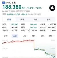 特朗普对等关税下，iPhone等苹果产品将售价暴涨？这种担心可能多余了