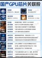 国产替代GPU芯片 是个很有意义的事儿