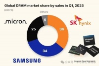 SK超越三星，存储市场首次