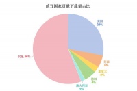 MiniMax没有B计划