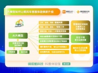 嘀嗒出行与用户共建智慧高效人文的出行新生态