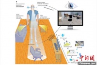 中国团队研发出服务盲人导航的可穿戴AI辅助系统