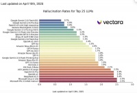 人类幻觉比AI要严重多了