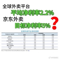 东哥宣布外卖利润要达到5%，无数小商家心都凉了