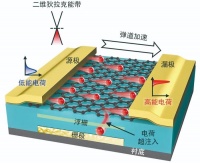 颠覆现有技术路径，中国团队打造世界最快闪存