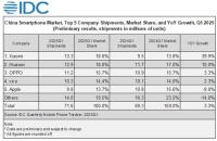 一季度小米、华为“压制性”胜利，苹果为何不受待见了？