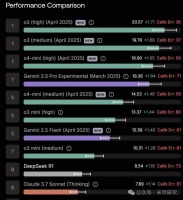 大模型“历史的终结”，就剩下谷歌与OpenAI