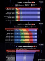 用户呼声成真！荣耀GT Pro官宣搭载7200mAh超大电池，续航能力登顶