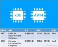 国产RISC-V芯片，替代X86、ARM芯片，从汽车开始？
