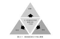 卫哲：下一个10年的生存之道