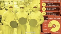 韩媒称三星晶圆代工（Foundry）业务重获高通2nm 芯片生产订单