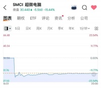 “AI服务器龙头”忽然暴雷，英伟达前景再被泼凉水