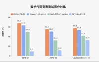 小米开源大模型公布，REDMI至尊版外观曝光