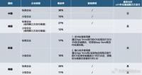 库克万万没想到，美国会对自己人下手，也要制裁“苹果税”