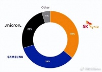 中国厂商打价格战，三星芯片很受伤，利润大跌62%