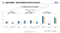 2025Q1智能门锁：高增长背后的四大核心驱动力