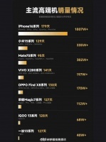 iPhone涨价会是国产机的机会吗