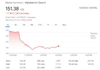 苹果酝酿Safari大改版，瞄准AI搜索，谷歌一度跌超9%