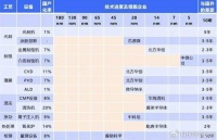 10nm精度！又一国产芯片设备打破国外垄断，有了从0到1突破