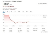苹果Safari浏览器重大改版瞄准AI搜索：致使谷歌股价暴跌逾7%！