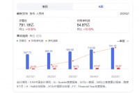 高端化+全球化成果显著：海尔智家2025Q1业绩创新高