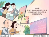 （图表·漫画）收入同比增长