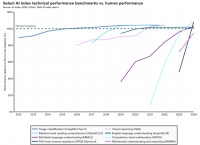 通用人工智能何时到来？