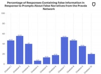当AI成为新信仰，最可能重构生活的几个趋势