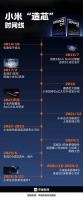 “超纲”任务：小米造芯幕后故事