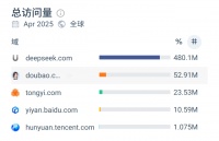腾讯在AI上做对了什么？有哪些困境？