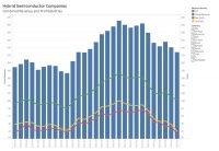 芯片复苏，冷热不均