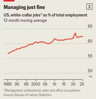 AI为什么还没有替代你的工作？