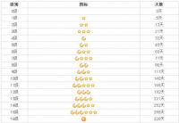 全球首个满级 QQ 即将诞生，为了此刻，他继承父业，花了 25 年...