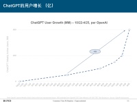为什么DeepSeek还未能撼动OpenAI