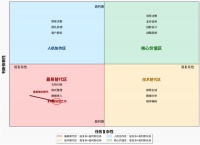 哪些人最易被AI淘汰