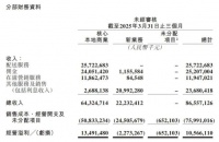 账上趴着1500亿，王兴准备打一场硬仗，刘强东说，我有2000亿