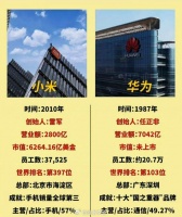 小米是不是开始触碰到华为基本盘了吗？