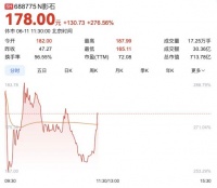 广东90后收获一个科创板IPO，市值700亿