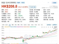 丁磊“抠门”，网易反转