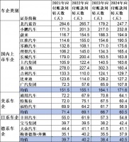 车企新挑战：账期要从平均172天降到60天