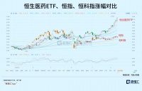 继续爆发，最强霸榜板块