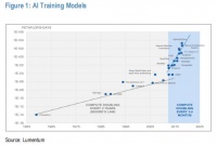 对AI新宠CPO颠覆担忧过度，摩根大通上调Coherent和Lumentum目标价