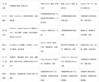 管理层动荡，产品延误，苹果的AI前景暗淡？