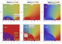 量子世界的“冰与火之歌”