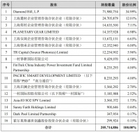 东山精密59亿收购索尔思光电，剑指千亿光模块市场