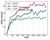 请记住MiniMax M1：MiniMax 用自己的方法追上R1们，直奔最强Agent模型而去