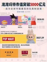 Labubu现象级爆红：从玩偶到“金融产品”！