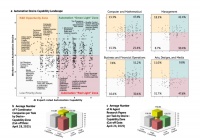 斯坦福最新研究：硅谷的AI创业潮，其实是一场大型的资源错配