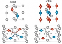 备受关注的凝聚态物理前沿：什么是交错磁体？