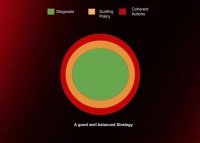 Staff+ 工程师如何发展战略思维